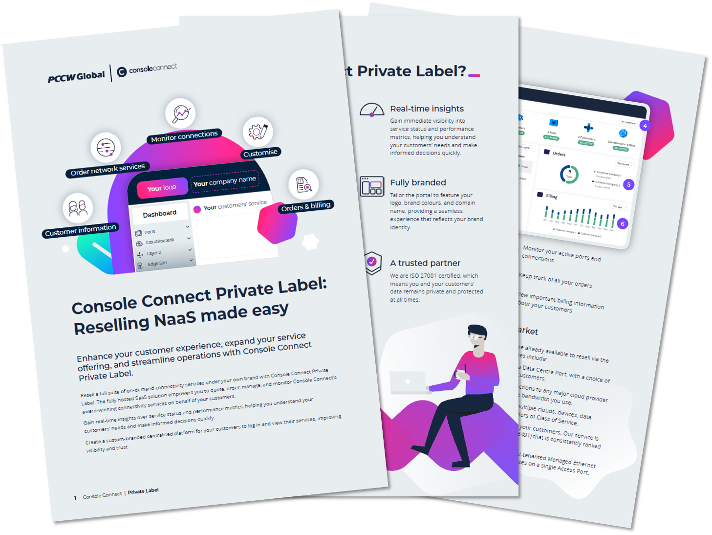 Console Connect Private Label: Reselling NaaS made easy